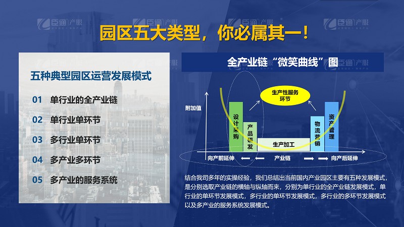 產業(yè)園區(qū)五大類型 產業(yè)園區(qū)五大類型