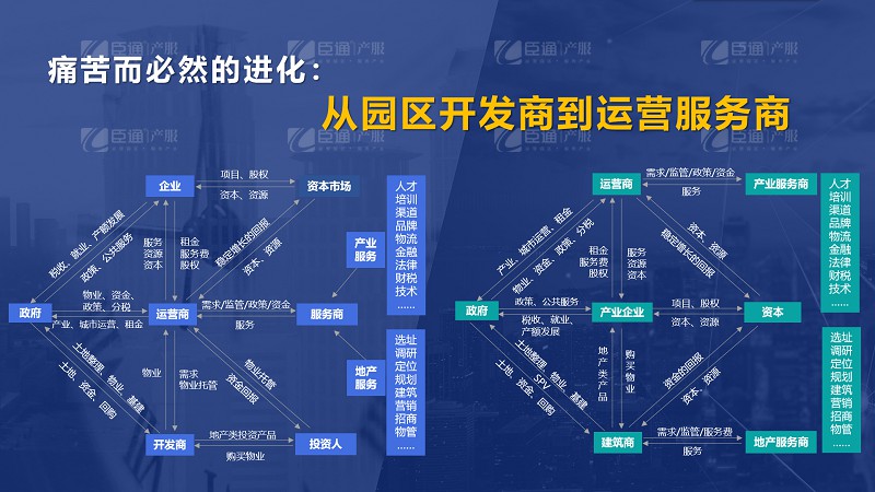 房企轉(zhuǎn)型產(chǎn)業(yè)園區(qū)為什么敗多成少？